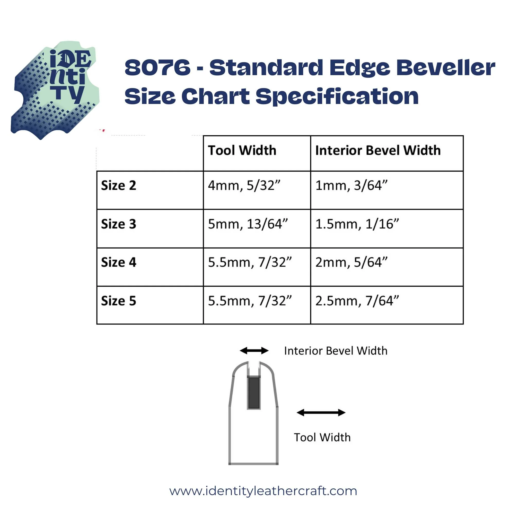 Standard Edge Beveller - Image 2